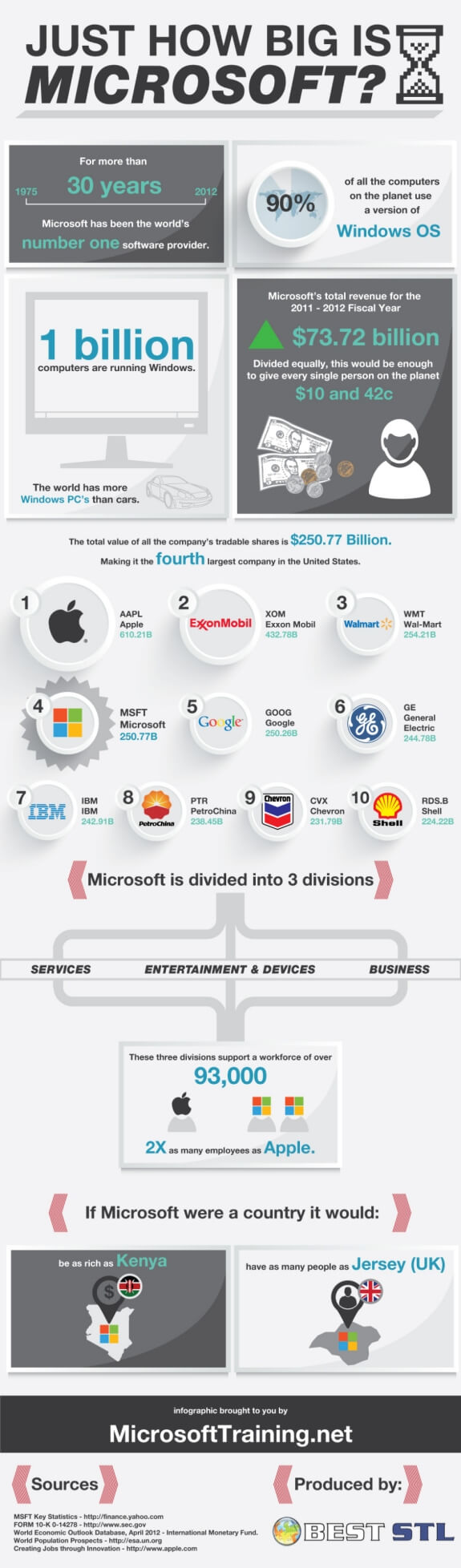 Just How Big Is Microsoft?