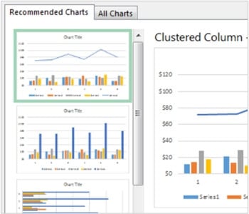Excel 2013 Recommended charts