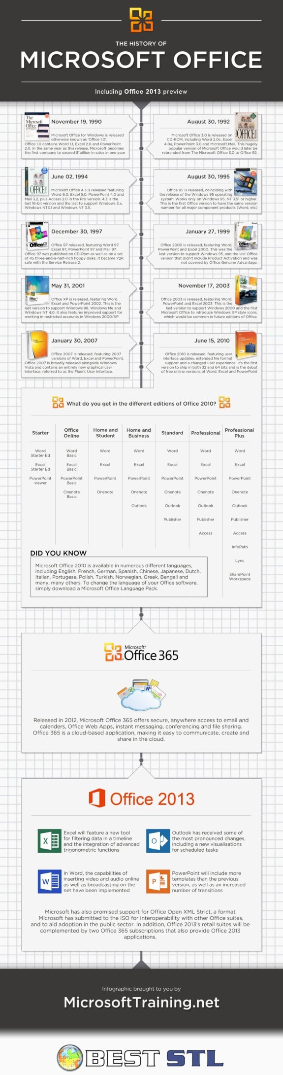 La storia di Microsoft Office, dal '90 ad oggi