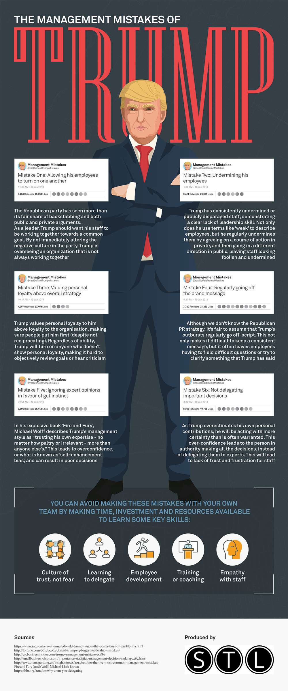 Management Mistakes of Trump - Infographic