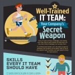 A well-trained I.T. team: Your company's secret weapon