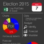 Using Excel to analyse election data