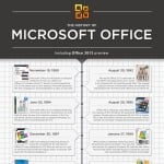 The History of Microsoft Office - Advanced Courses