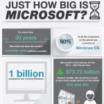 Just How Big Is Microsoft? - Microsoft training partners London