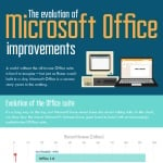 The Evolution of Microsoft Office Improvements