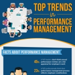 Top Trends in Performance Management