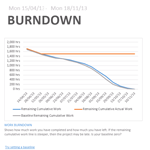 burndown chart new project 2013
